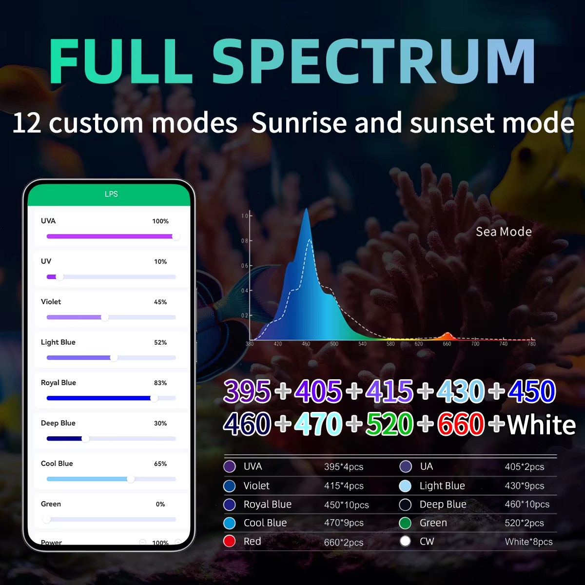 WEEK AQUA Aquarium Light Manuf - Aquarium Blue Marine Reef 评论和价格