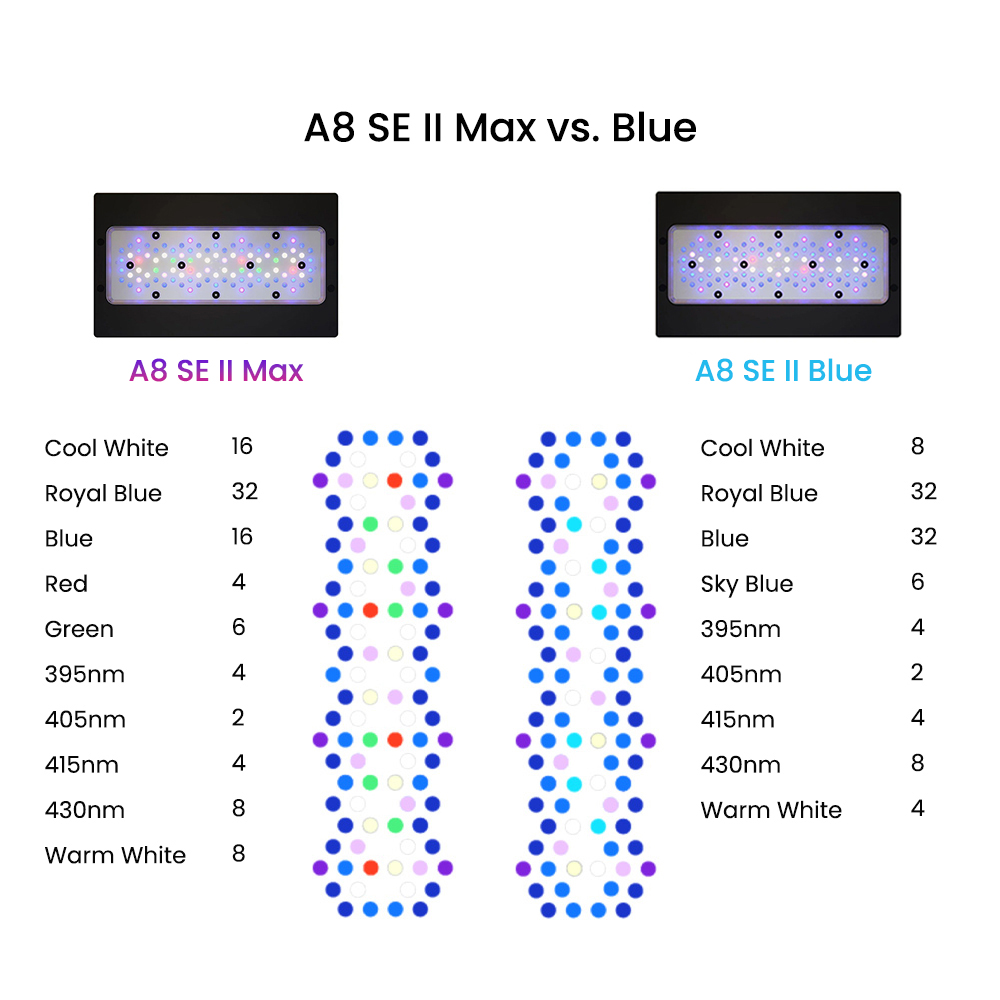 A8 Se II Max and Blue 240W LED - Aquarium Blue Marine Reef 评论和价格